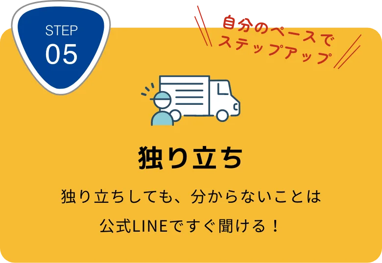 独り立ち